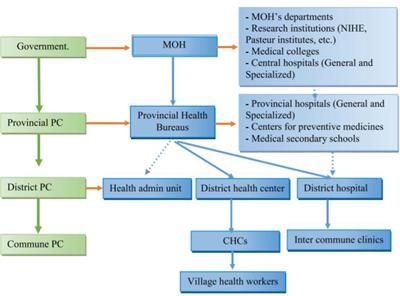 Hospital safety preparedness during the COVID-19 pandemic: Lessons learned from Vietnam